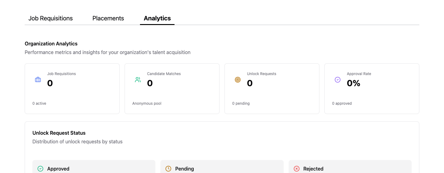 Analytics dashboard